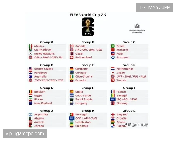 2026世界杯12个小组如何产生32强