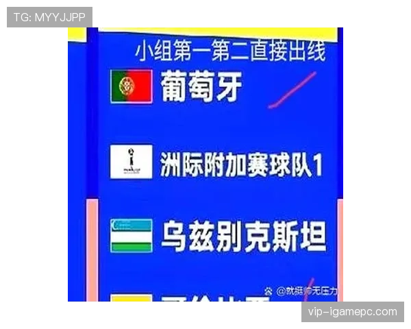 乌兹别克斯坦能否首次闯入2026世界杯正赛?赛程与出线前景分析 乌兹别克斯坦能否首次闯入2026世界杯正赛?赛程与出线前景分析