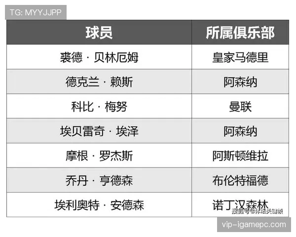 2026世界杯32强名单预测热门与冷门球队